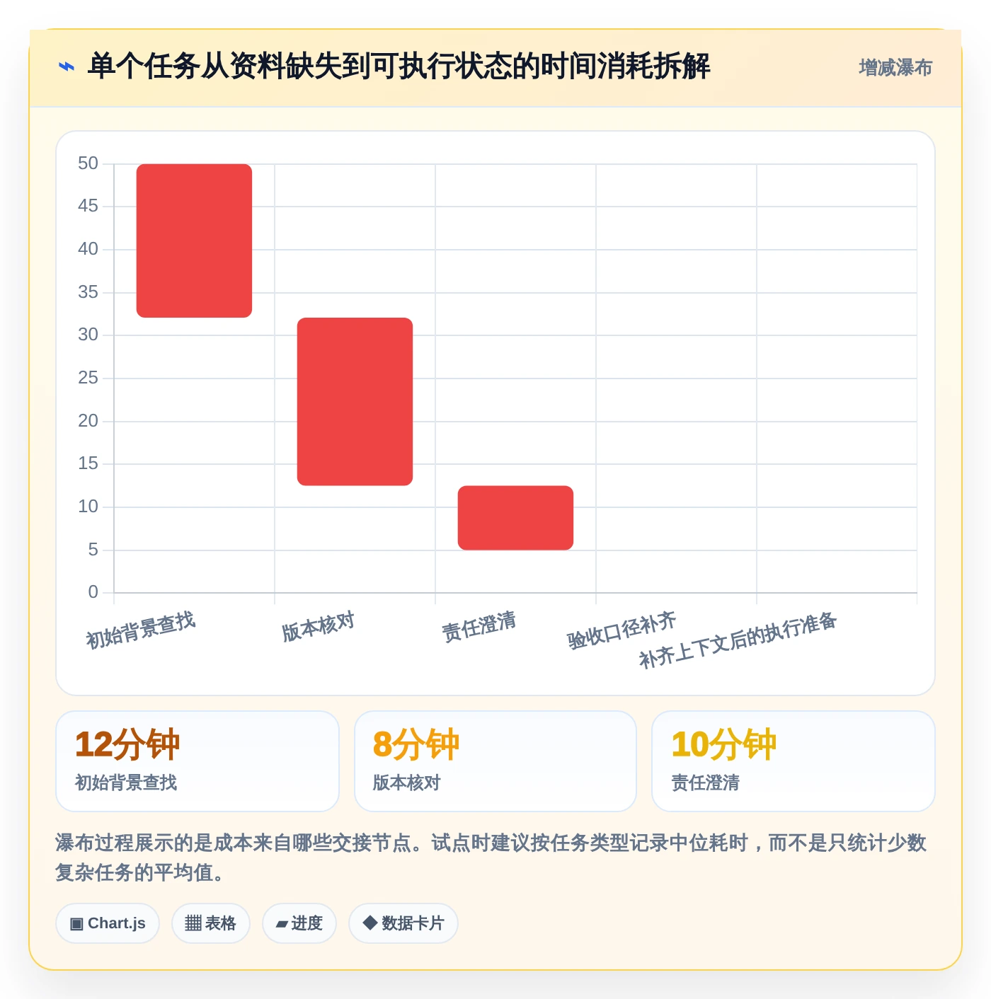 2026年效率神器:6款顶级文档管理 任务派发监督软件工具全面对比