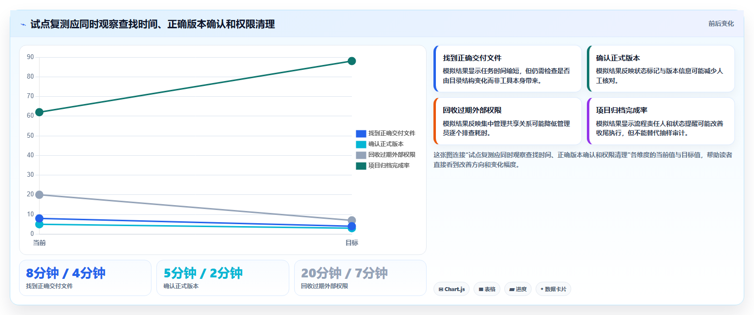 哪种文档软件好用?2026年企业文档管理工具选型指南