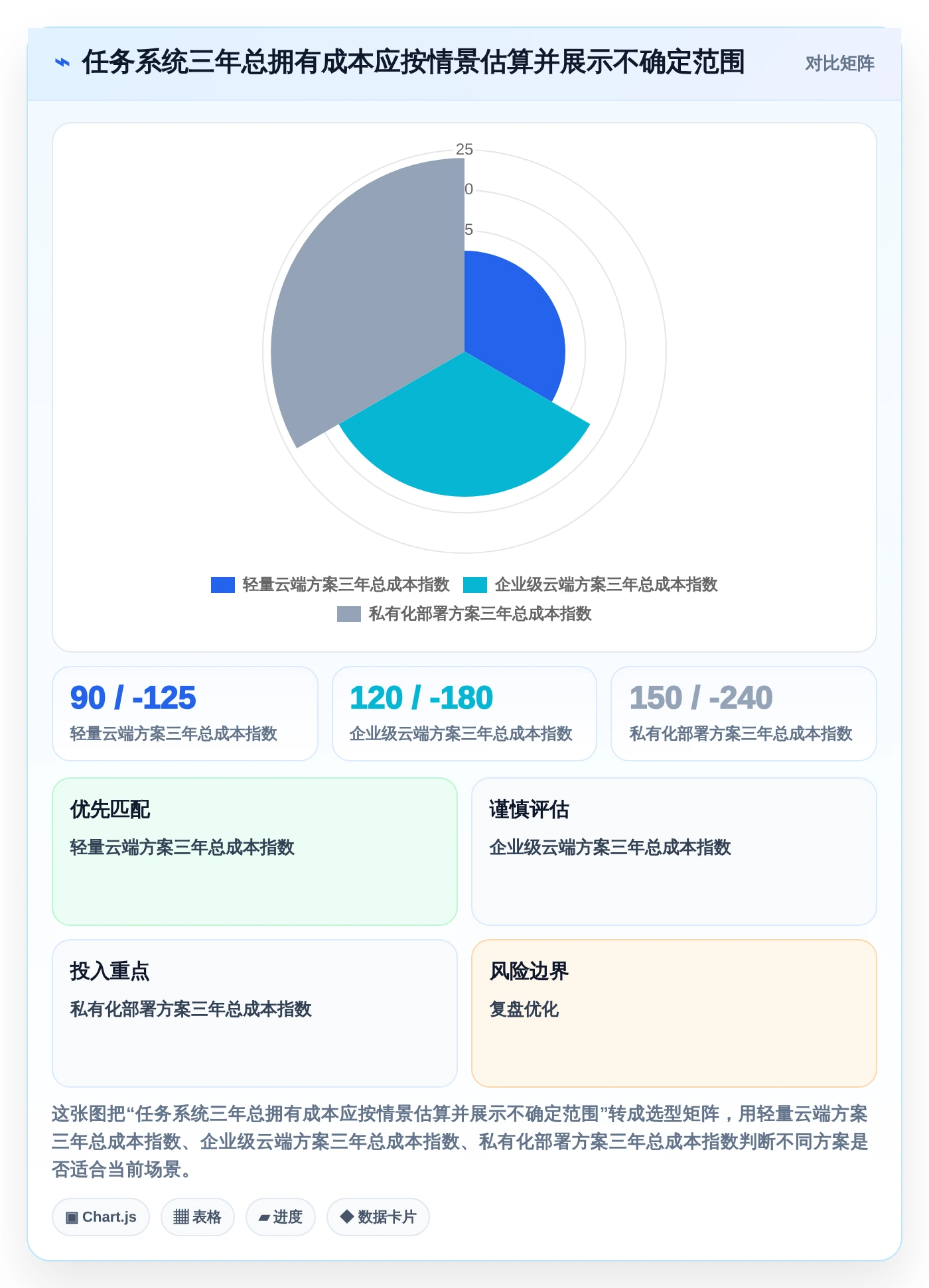 任务的软件选型指南:2026年企业管理者必看的8款工具