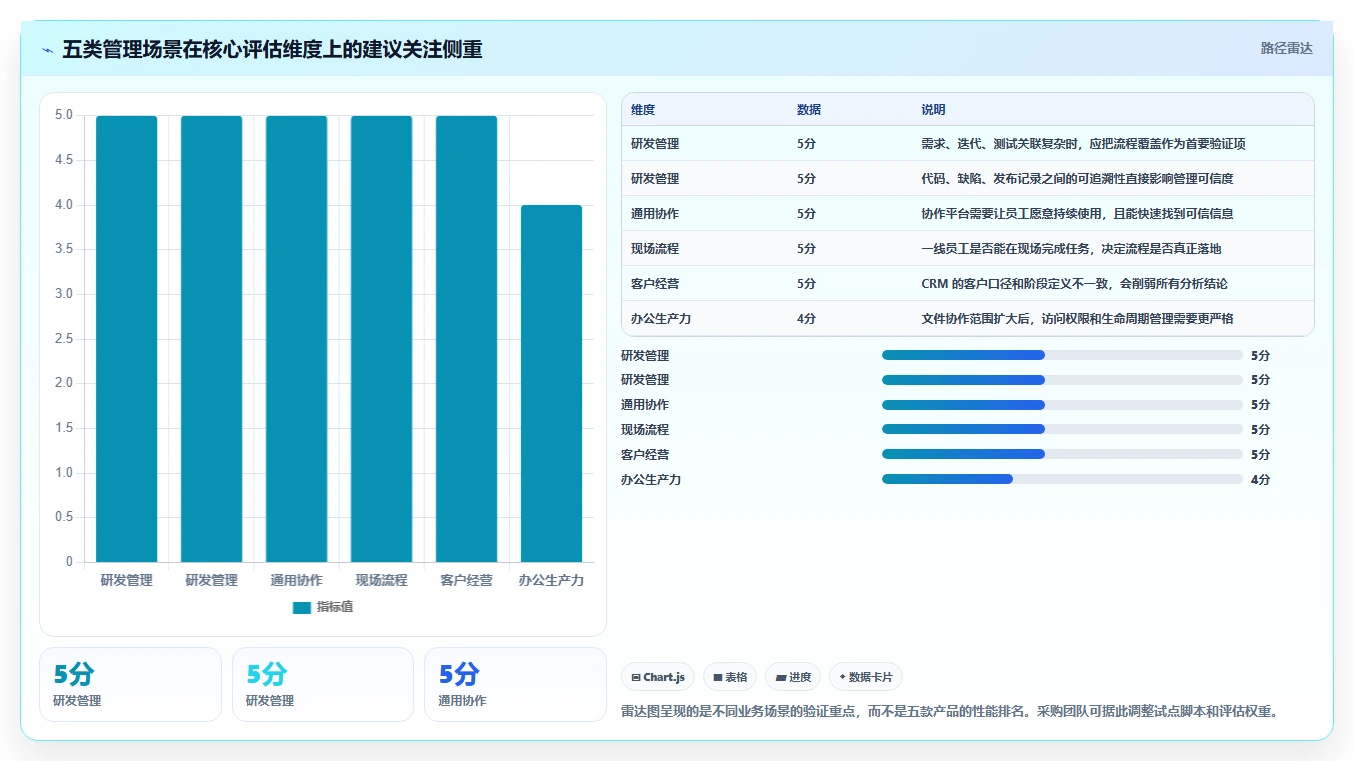提升企业生产力：2026年最值得投资的5款SaaS管理软件盘点