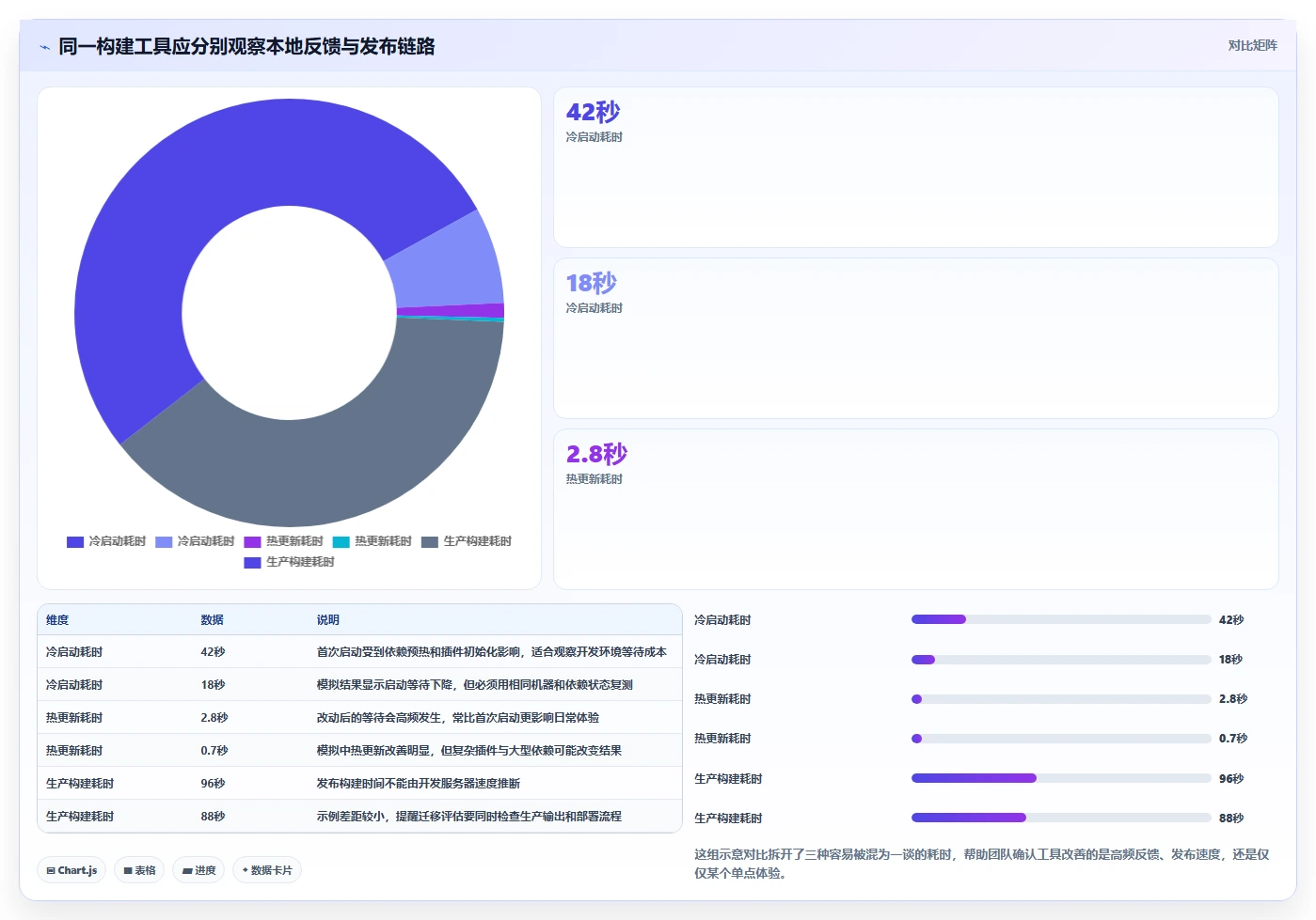 前端工程师必看:2026年最值得投资的8大前端工具全面分析