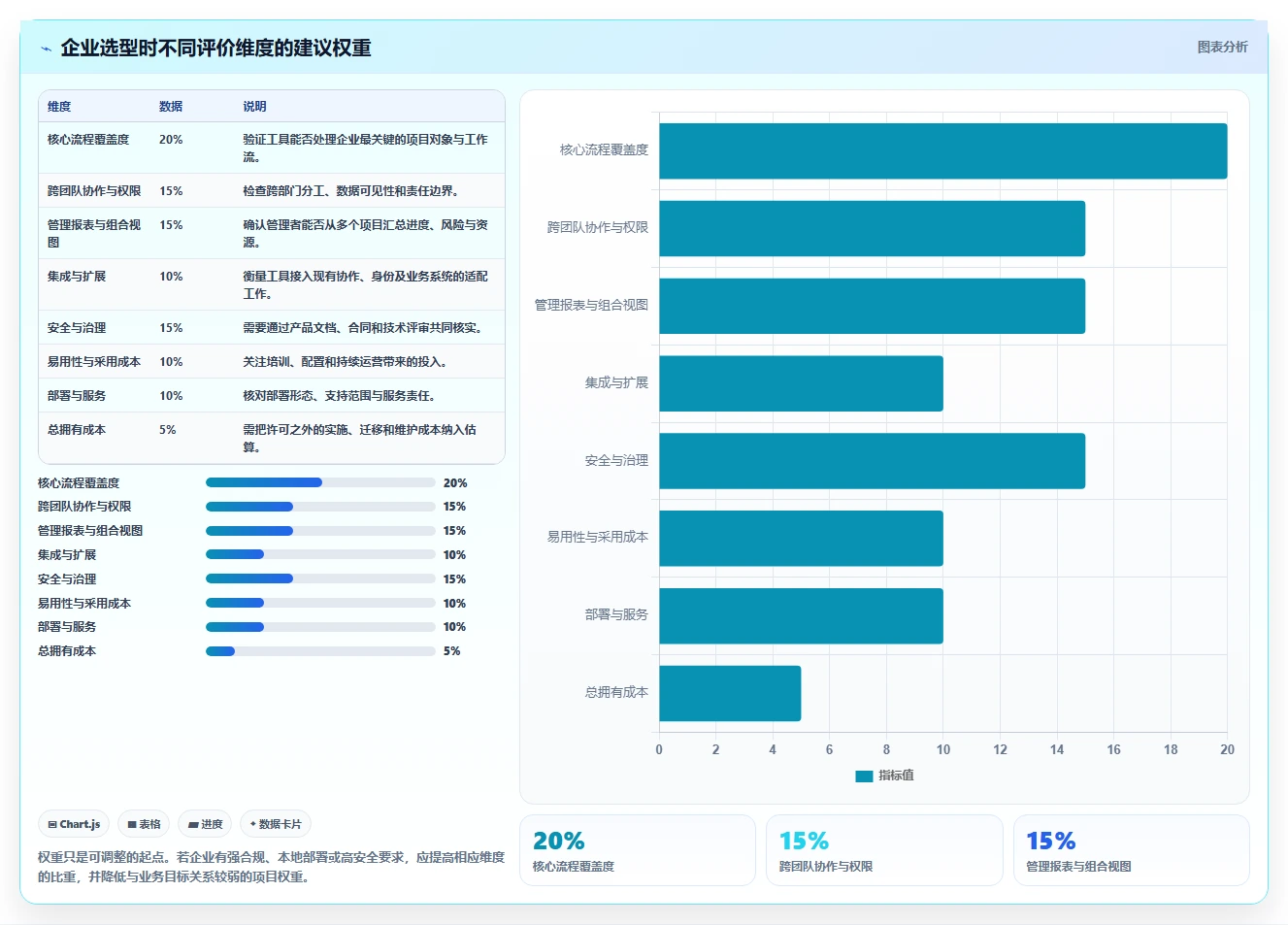2026年项目管理软件排名：十大企业级工具深度评测与选型指南