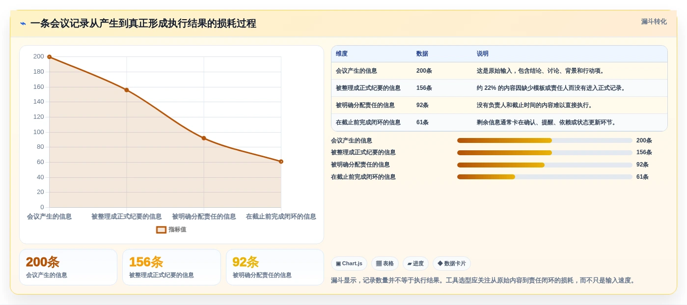 2026年效率之选:6款记录文档好用的软件全面对比