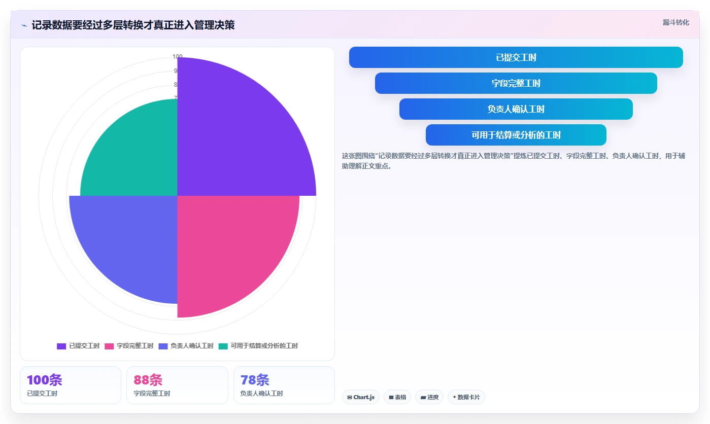 2026年效率之选：6款好用的记工软件大比拼