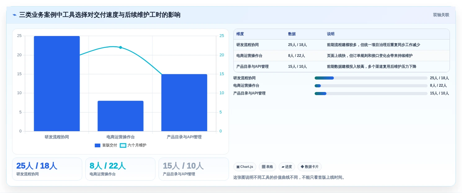 2026年必看:6大后台管理系统admin工具对比,哪款最适合你?