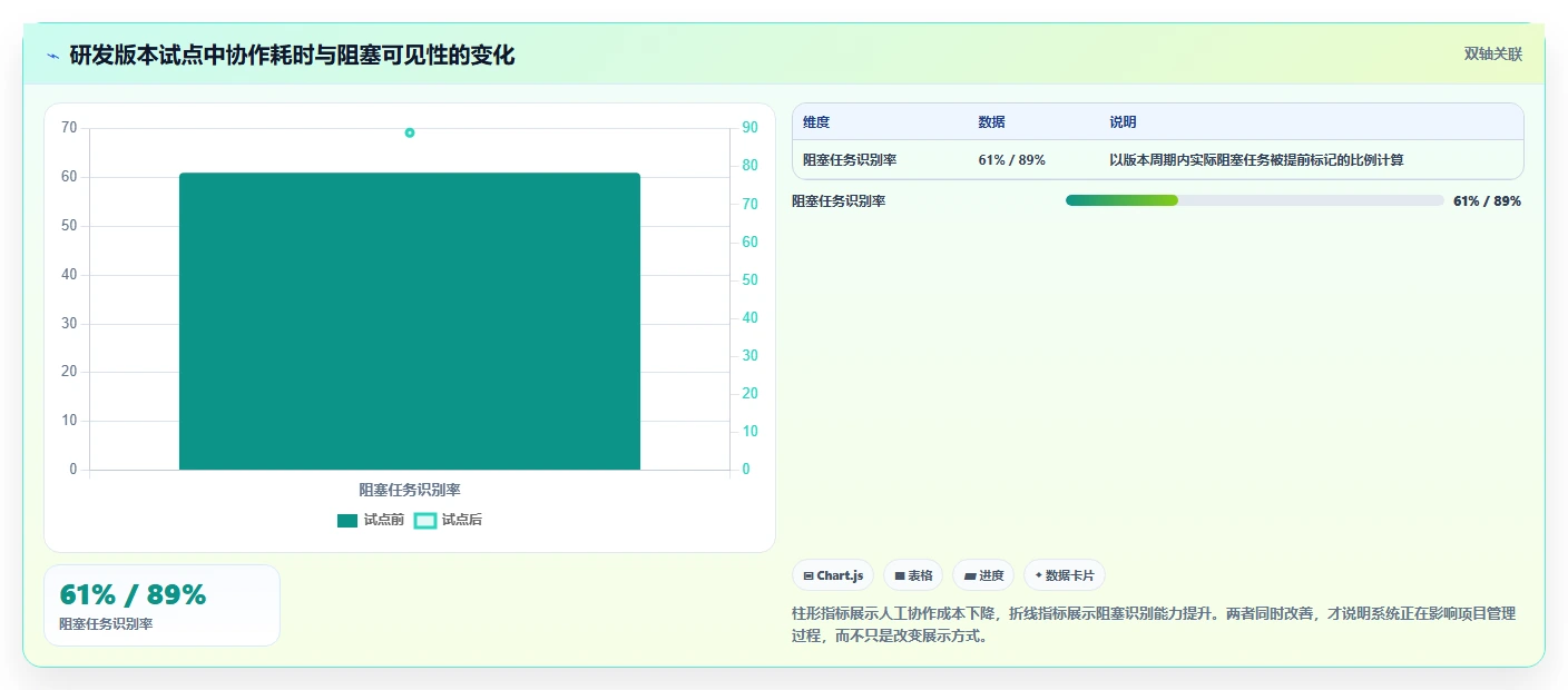 2026年项目管理效率大提升:8款顶级项目管理工具全面对比