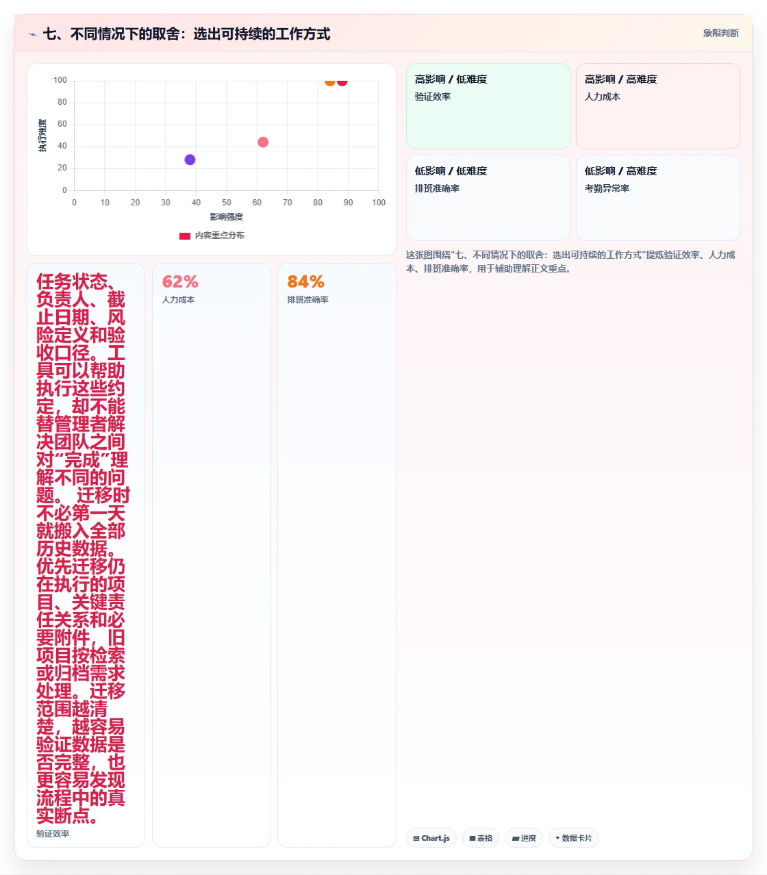 七、不同情况下的取舍:选出可持续的工作方式