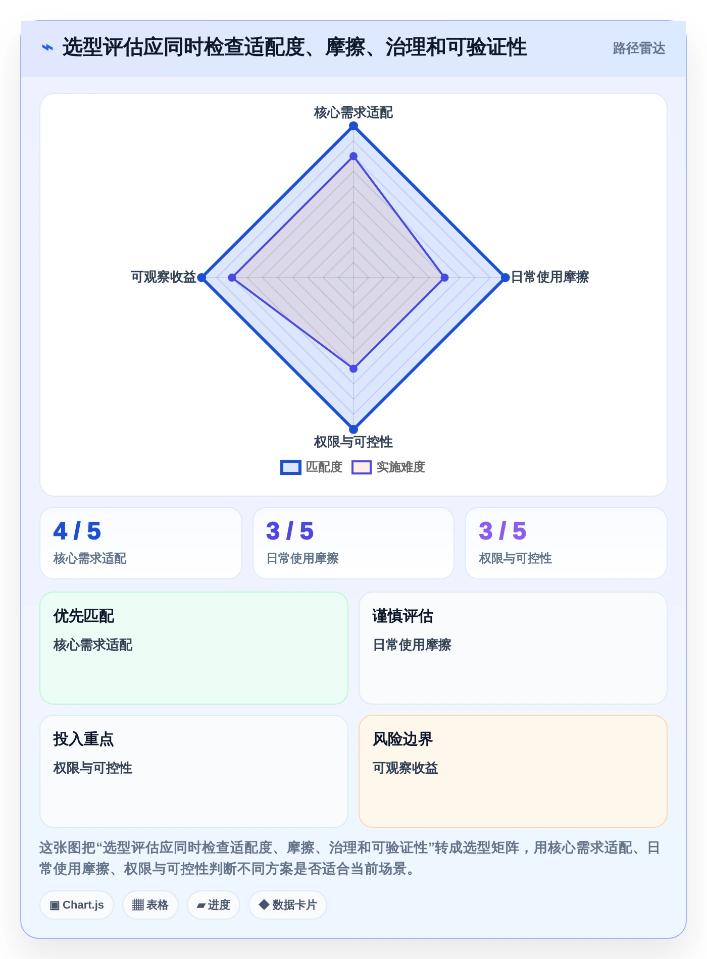提升团队生产力:2026年必备的5款时间安排软件工具盘点