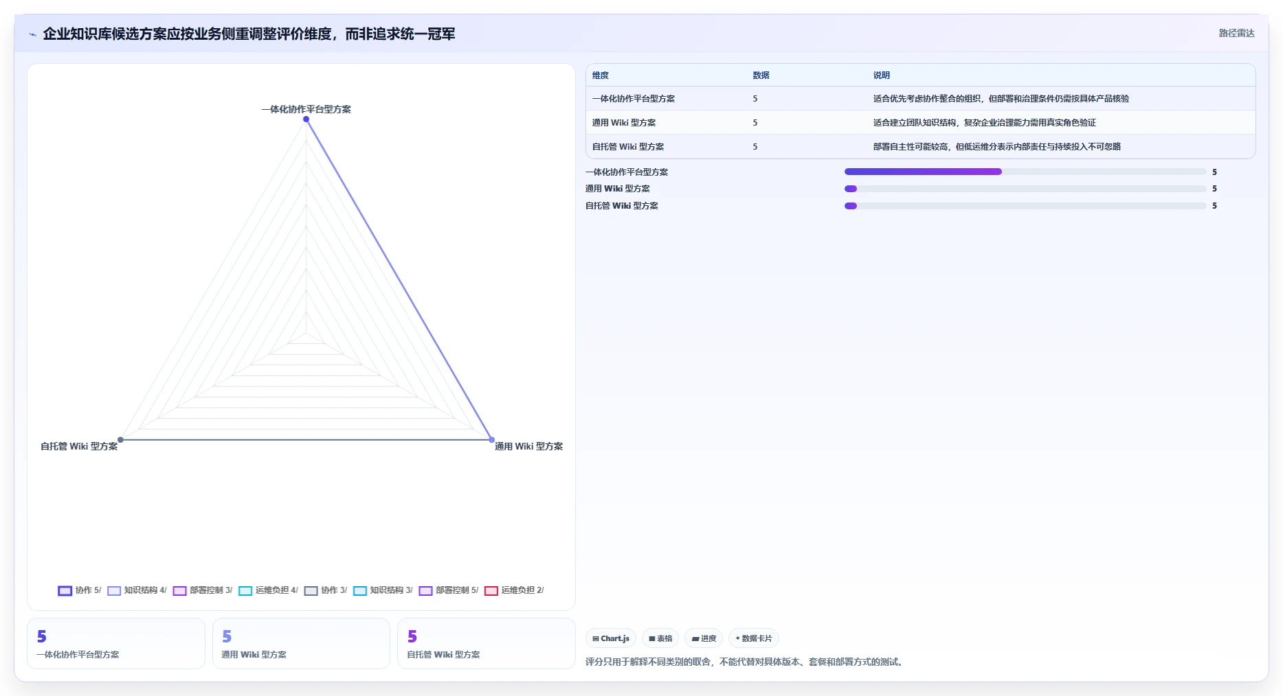 2026年专业的Confluence替代软件有哪些：企业级知识库工具深度测评