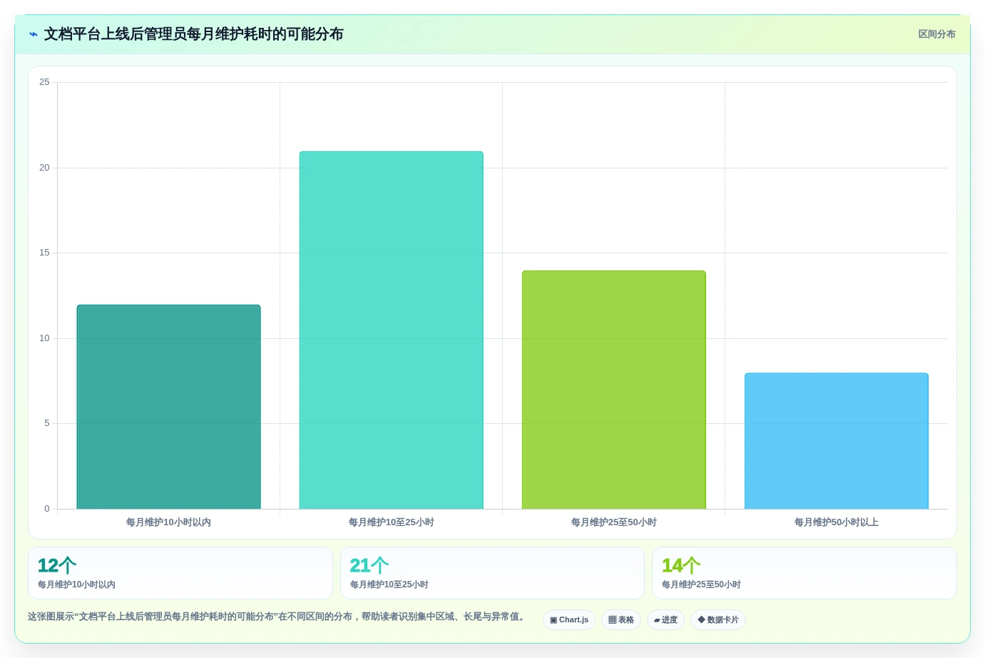 程序员文档软件对比:2026年最受欢迎的5大工具分析