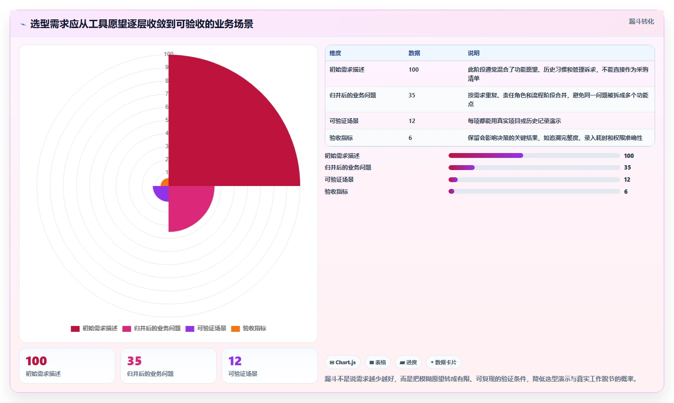 2026年必看:6大PingCode系统是哪家公司的产品对比分析,助你轻松选型