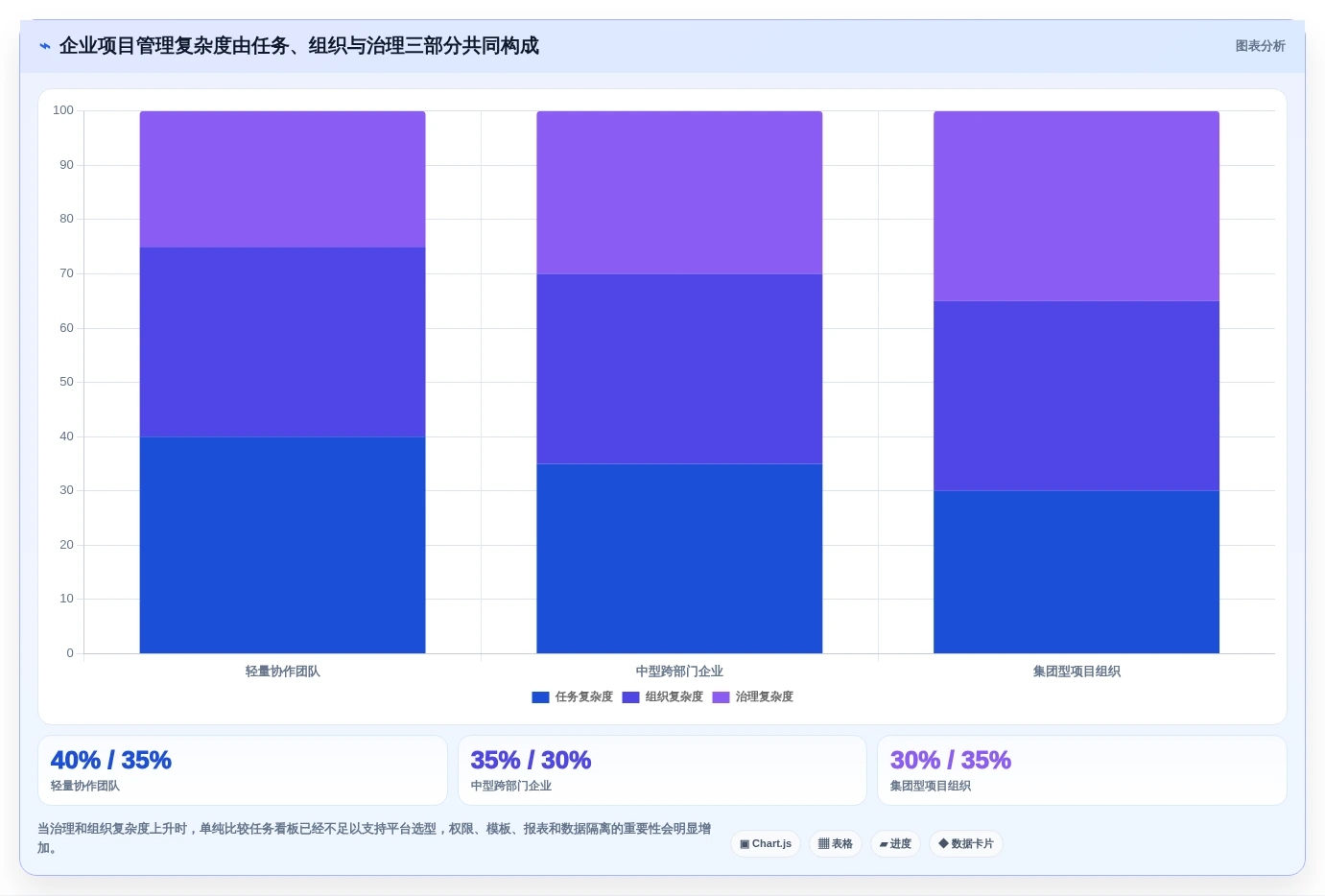 项目经理必读:2026年企业项目管理平台选型指南与7款热门工具对比