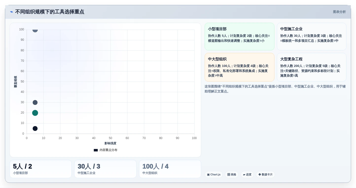 2026年品茗进度计划编制软件大盘点:6款最受欢迎的项目管理利器