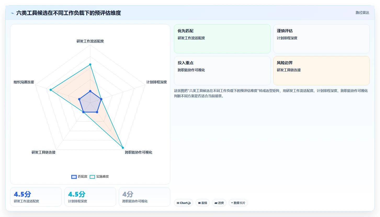 选对云南省项目综合管理一体化平台很重要！6款2026年热门工具深度对比