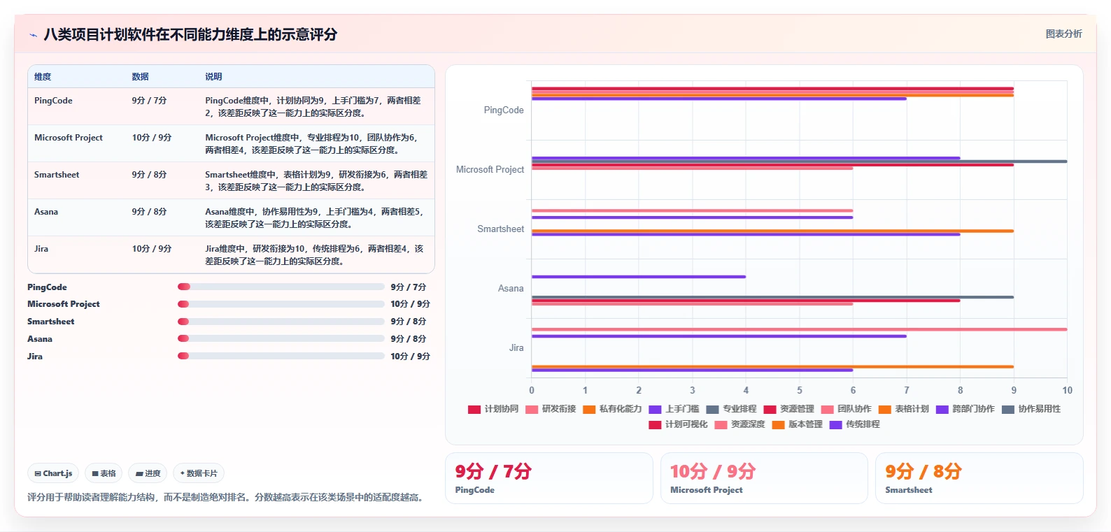 项目经理必读：2026年最受欢迎的8款项目计划制定软件全面测评