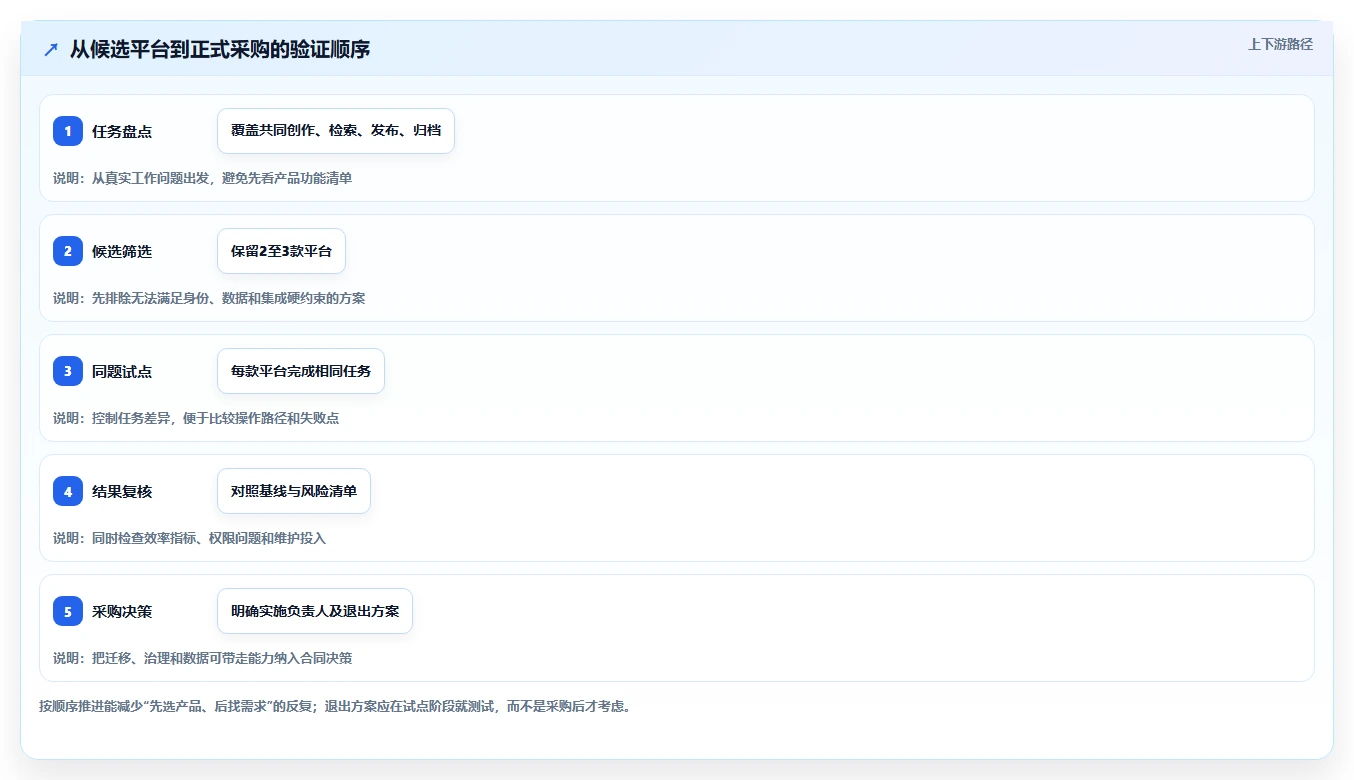 远程办公新选择:2026年最值得投资的5款好用的团队文档平台