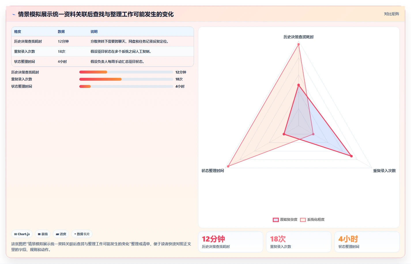 2026年项目管理软件知识库管理十大评测:企业级选型指南