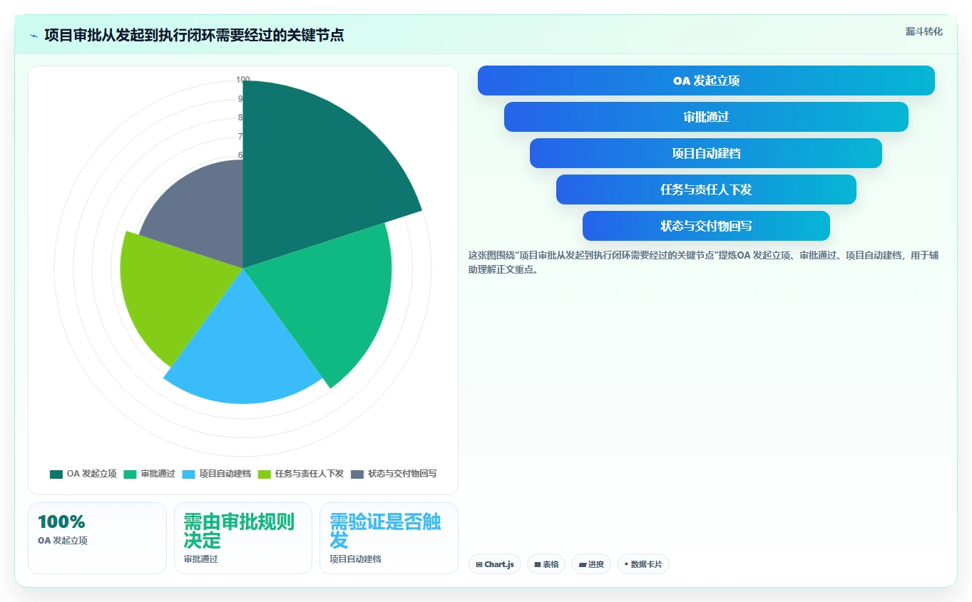 2026年能对接OA的项目管理软件有哪些:深度测评与优选工具盘点