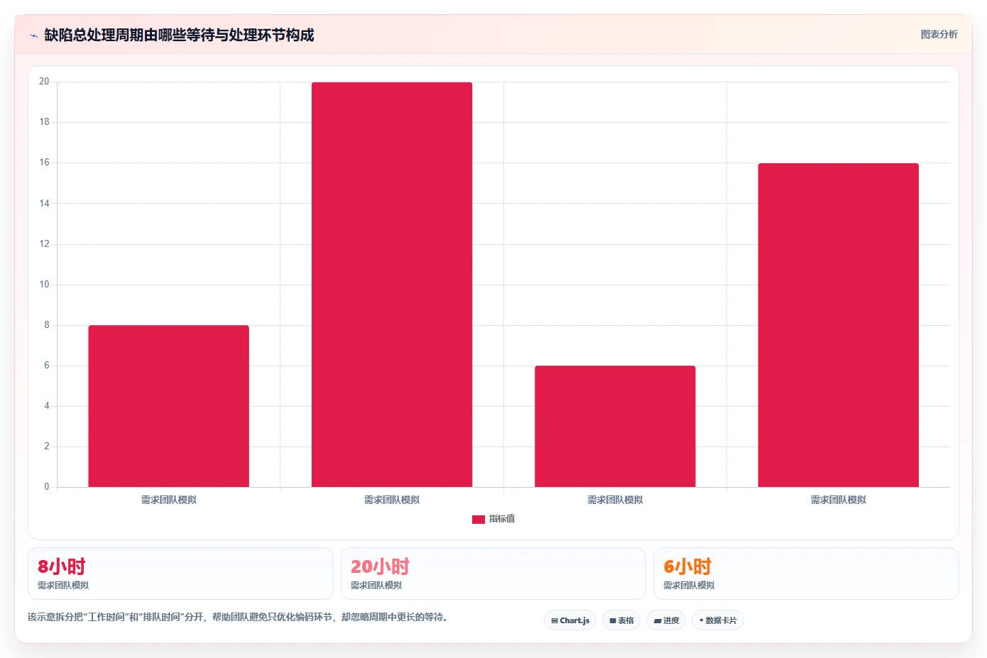 如何选择最适合你的软件缺陷管理系统?2026年6大热门工具对比