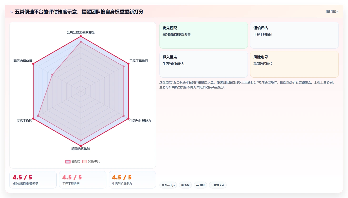 企业研发管理利器：2026年度5大saas项目管理平台选型指南