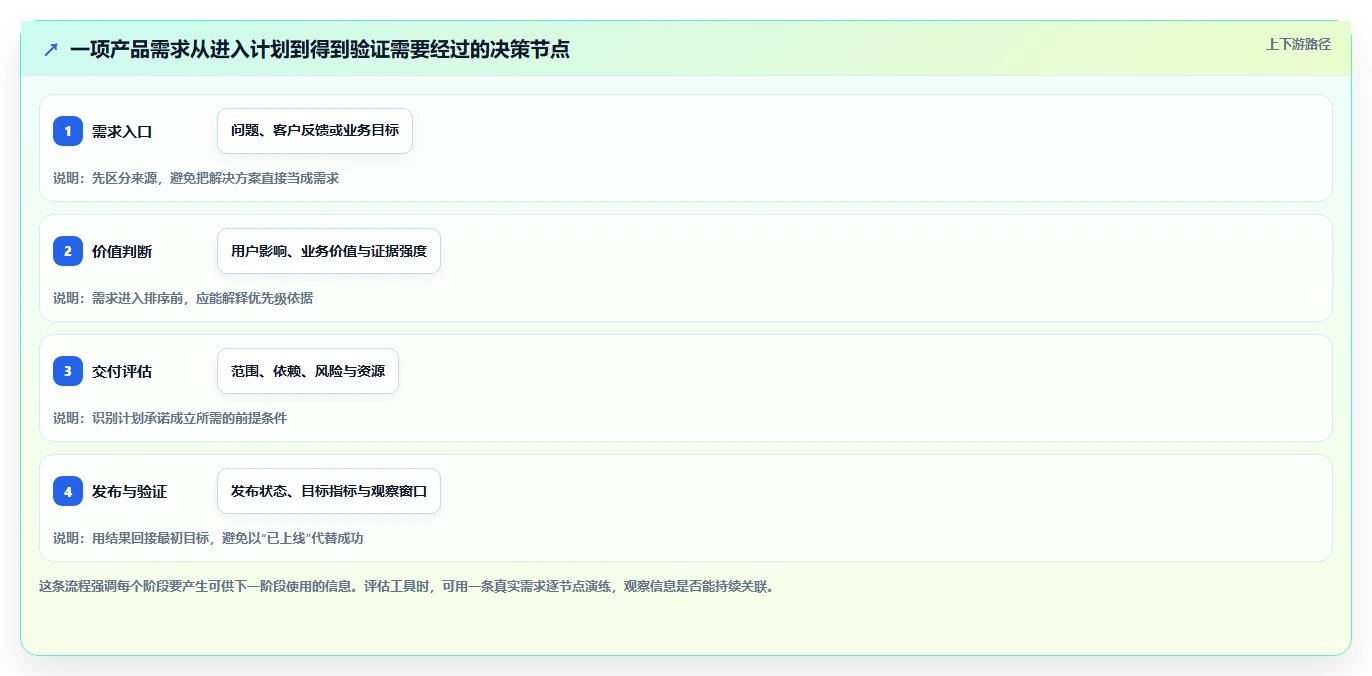 2026年产品经理必备：6大产品开发计划工具全面对比
