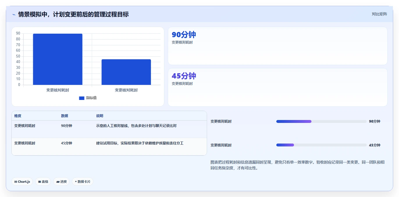 2026年项目管理利器：6款顶级进度规划软件全面对比