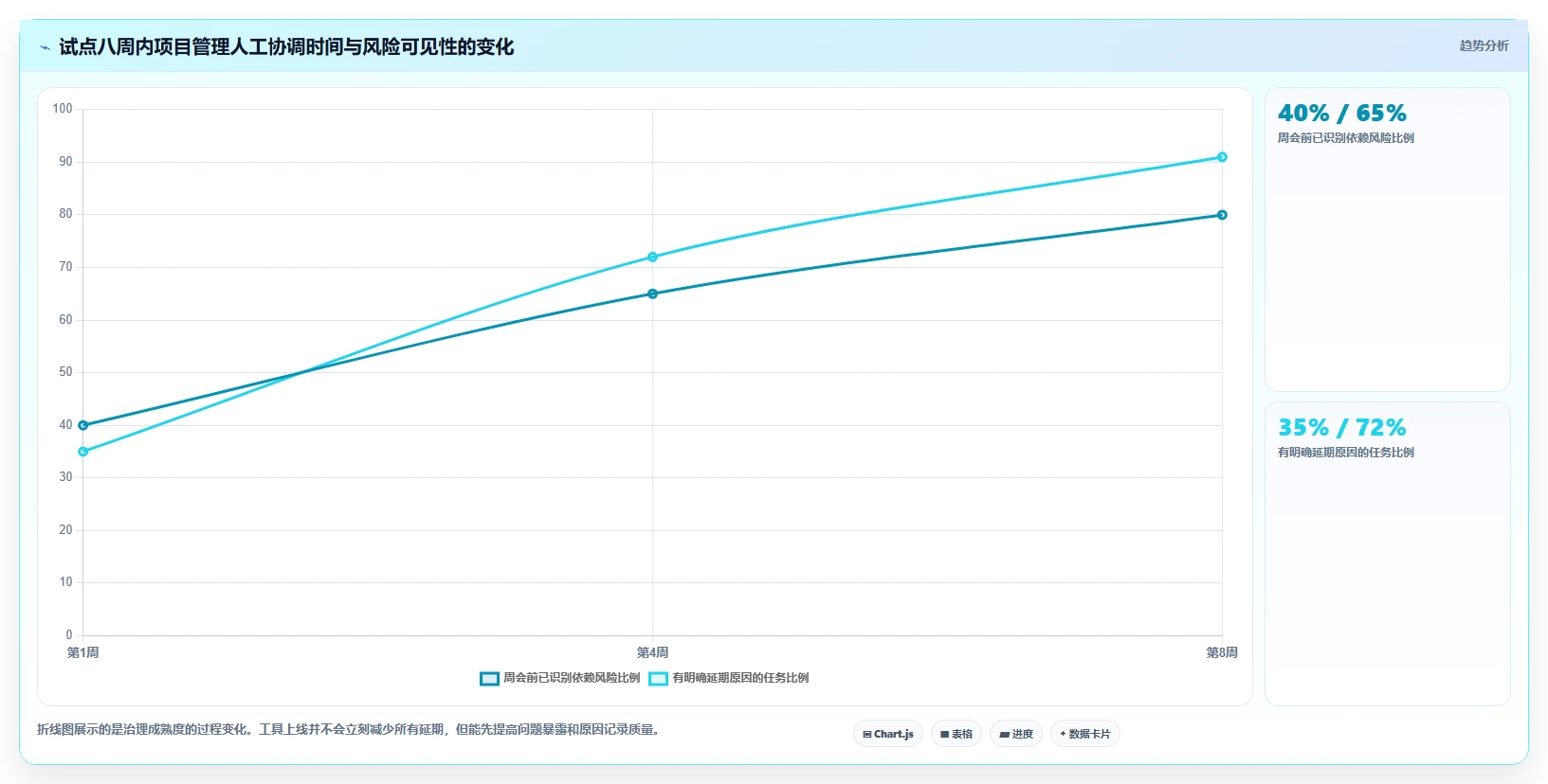 2026年效率之选:6大工作计划管控系统工具全面对比