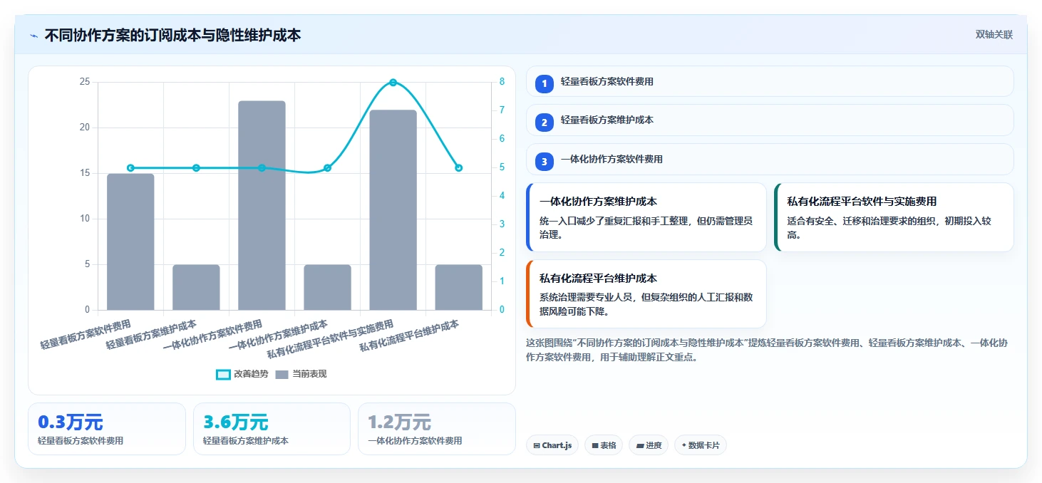 提升协作效率!2026年值得关注的7大类似于小团队的软件推荐