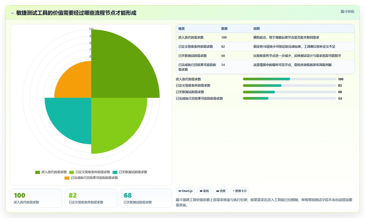 2026年敏捷测试工具大盘点：6款提升效率的必备神器
