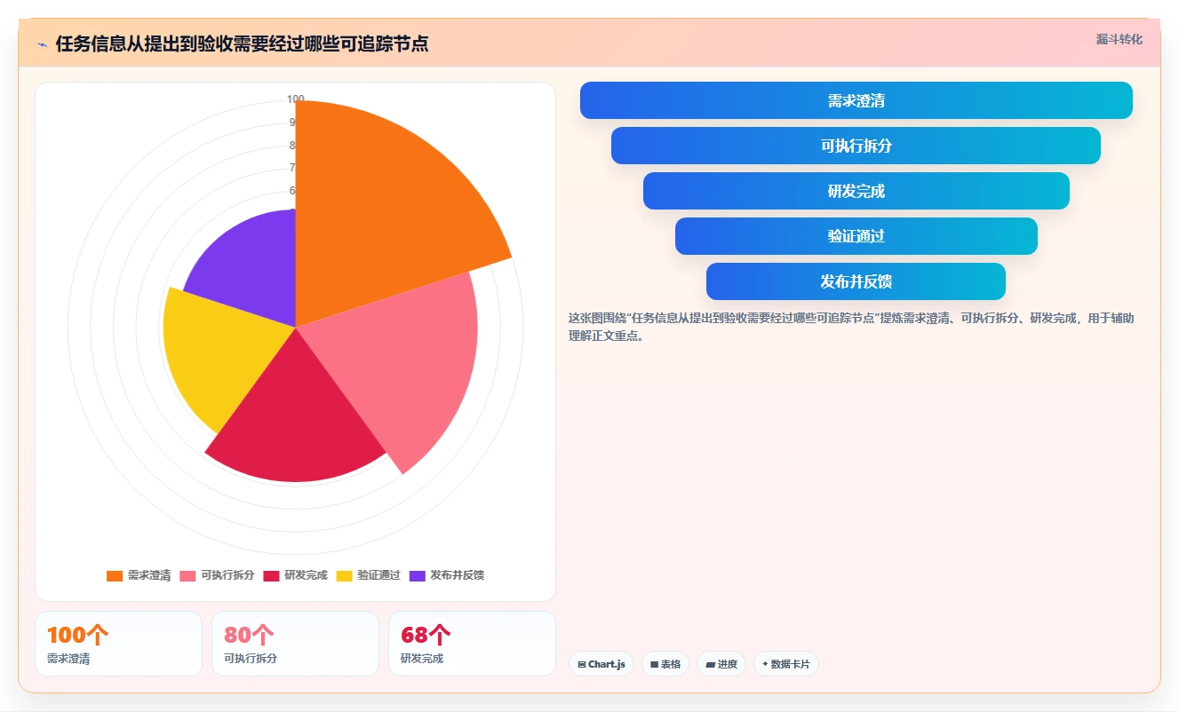 项目经理必看:2026年度8大软件开发任务管理系统对比与选型指南