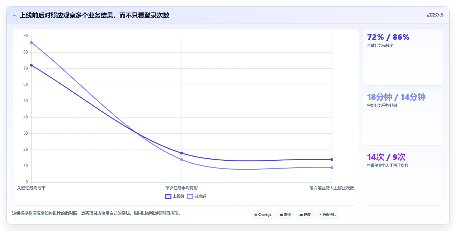 选对saas系统事半功倍:2026年企业必读选型指南