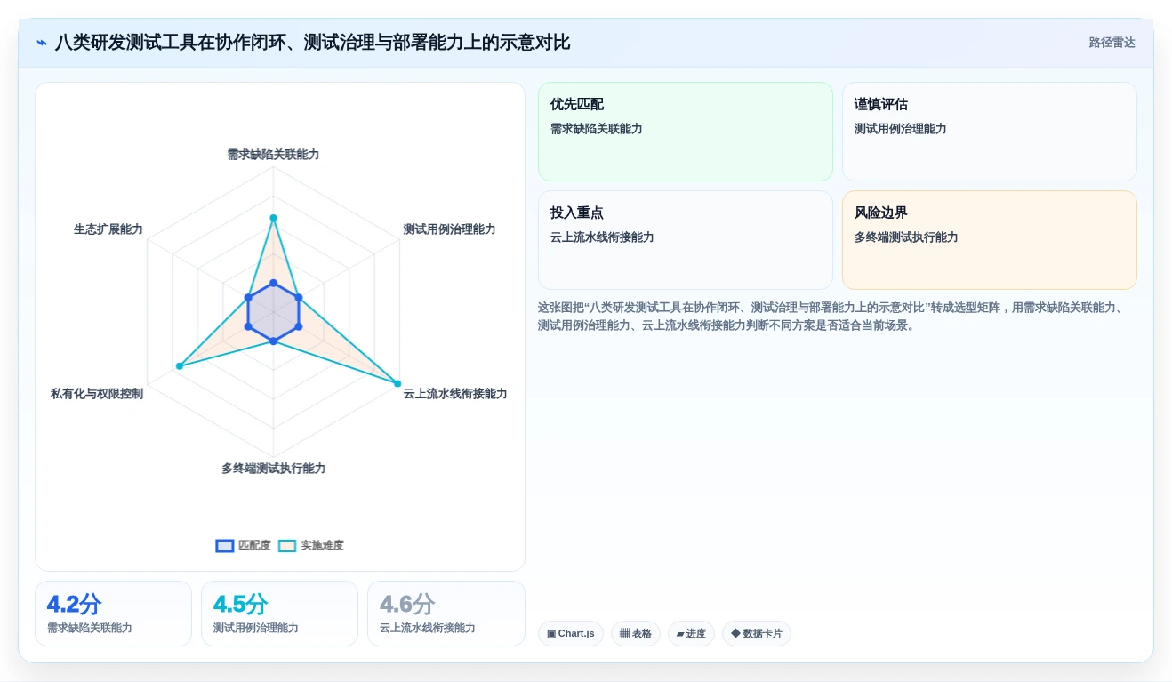 2026年腾讯测试管理平台大盘点：8款提升研发效率的必备工具