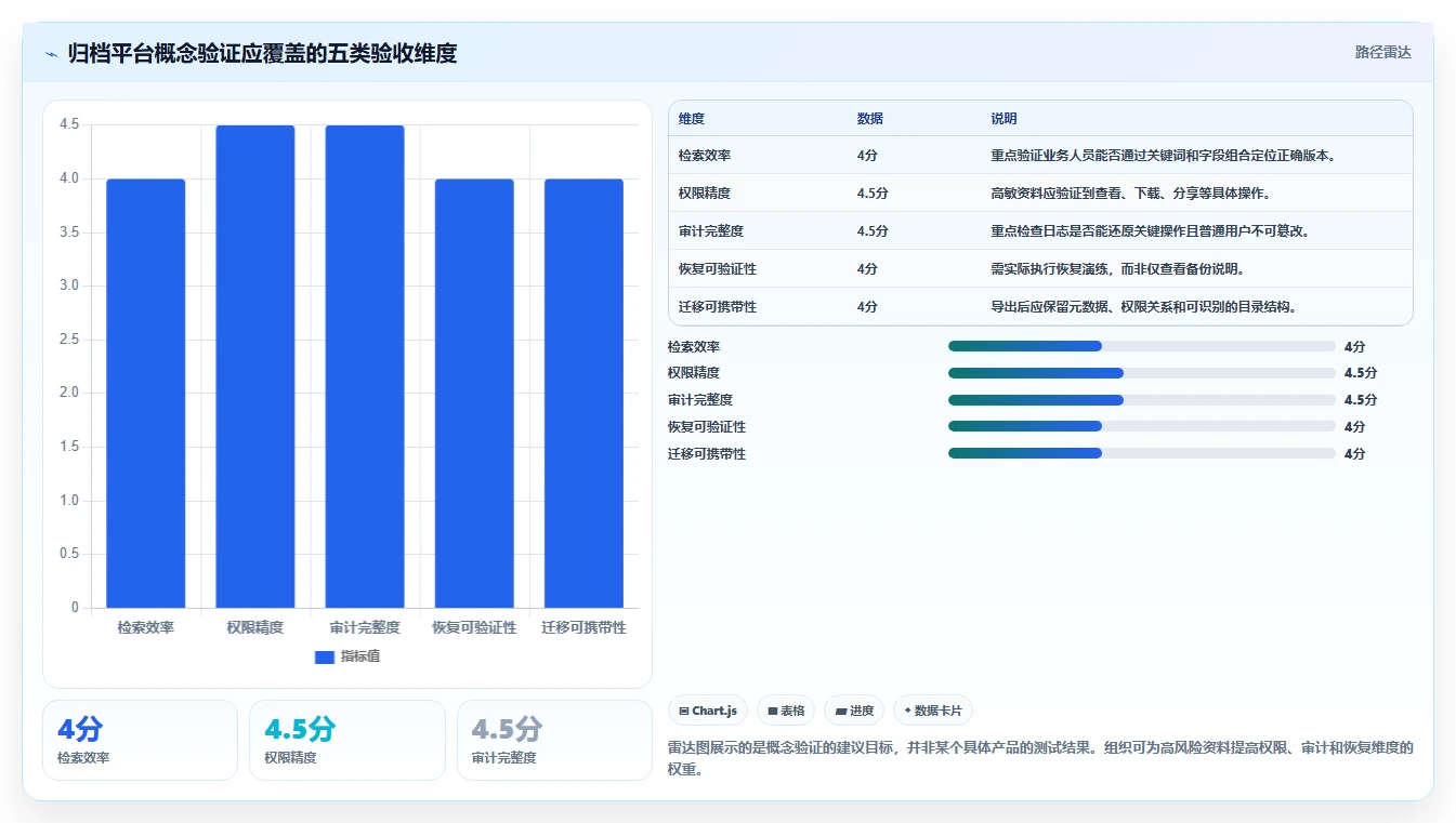 如何选择适合你的文档归档软件？2026年最新选型指南