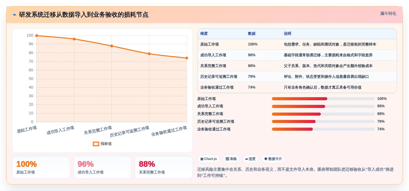 如何选择最适合你的项目筹建进度计划表?2026年研发管理工具选型指南
