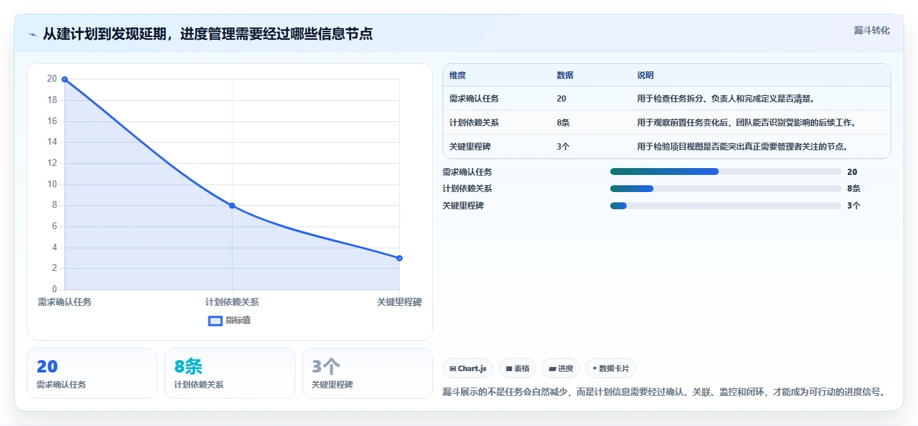 2026年项目管理利器:6款顶级进度软件全面对比