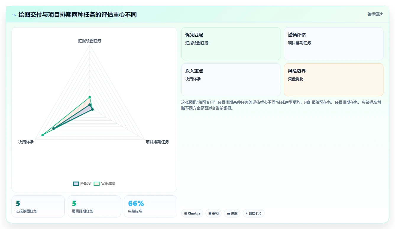 2026 年最值得关注的 8 大网络计划图绘制软件推荐