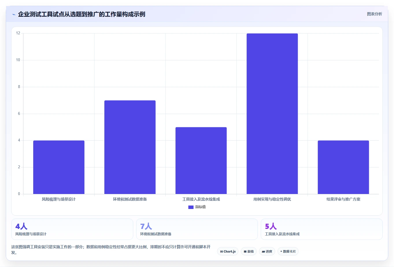 如何选择最佳系统测试工具?2026年企业级工具对比指南