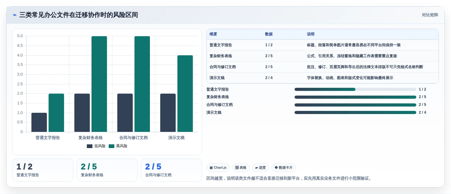 远程办公必备:2026年5大在线协同编辑文档软件推荐及选型指南