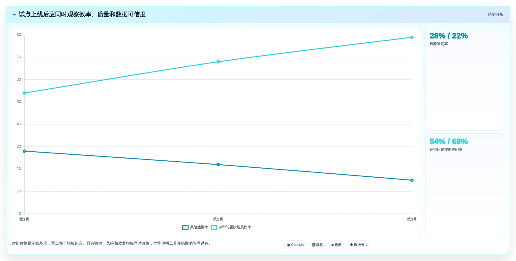 IPD体系落地指南:2026年10款主流项目管理工具选型参考