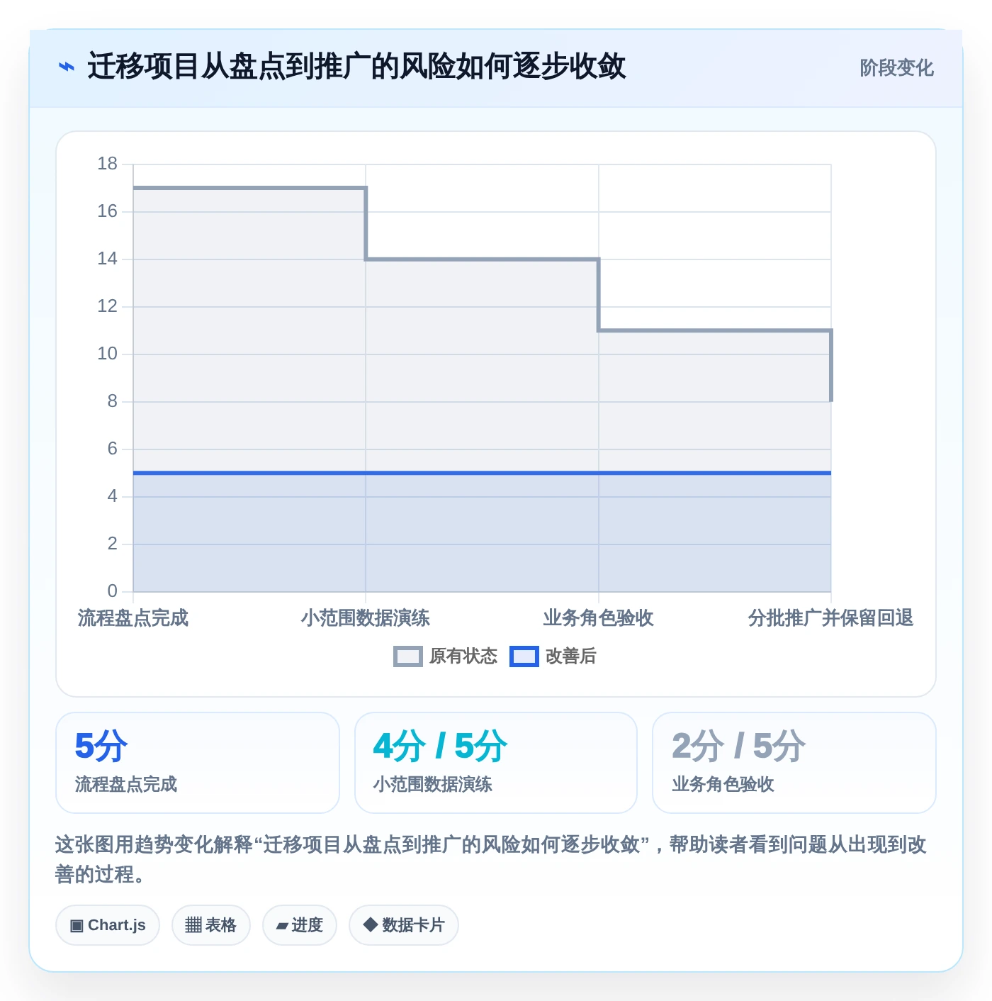 2026年必备:6款顶级测试提交bug单工具全面对比