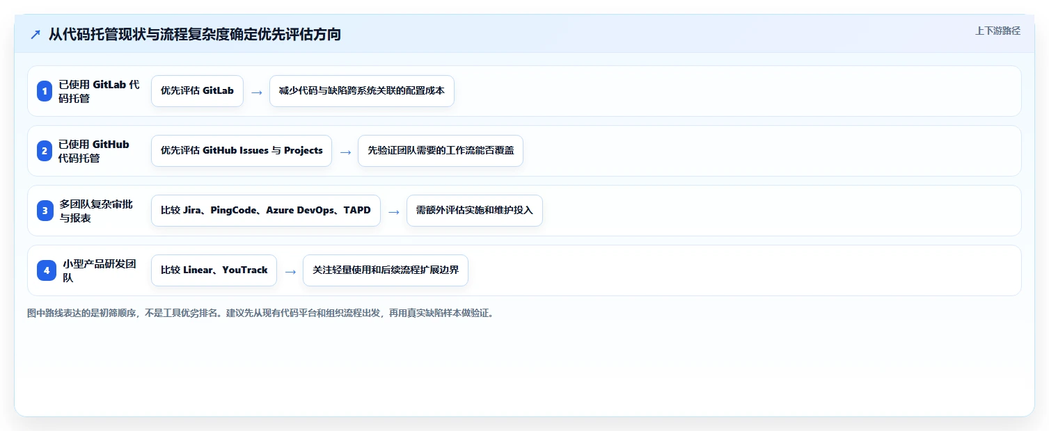 2026年研发效率新标杆：8大可以管理提交bug的平台工具对比