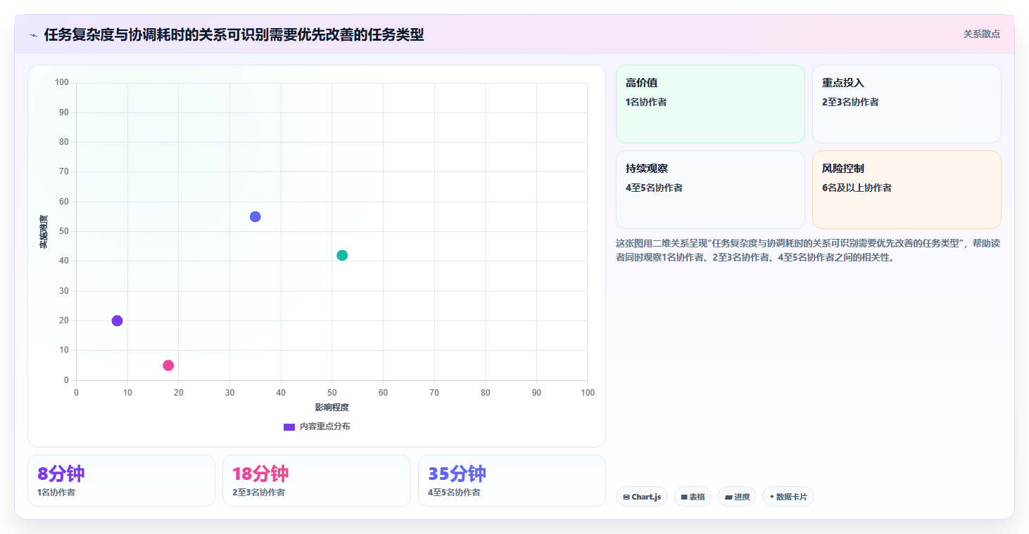 提升生产力:2026年8款优秀任务管理工具深度分析
