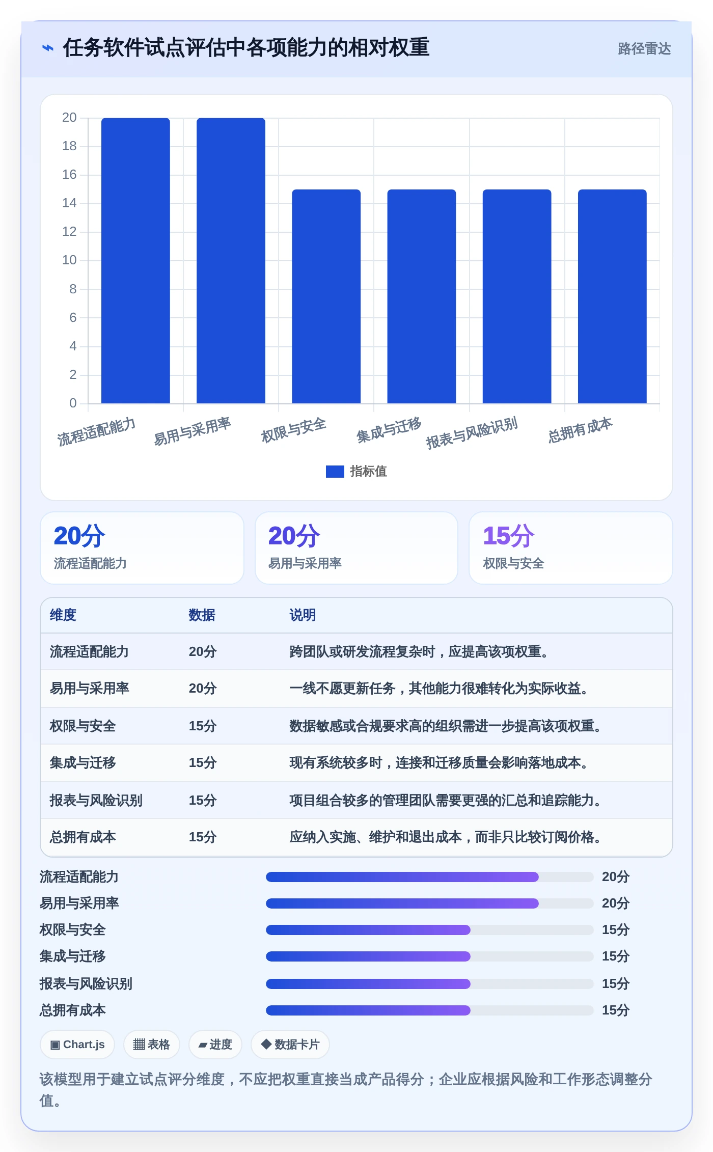 项目管理新趋势:2026年最值得投资的8大下达任务的软件
