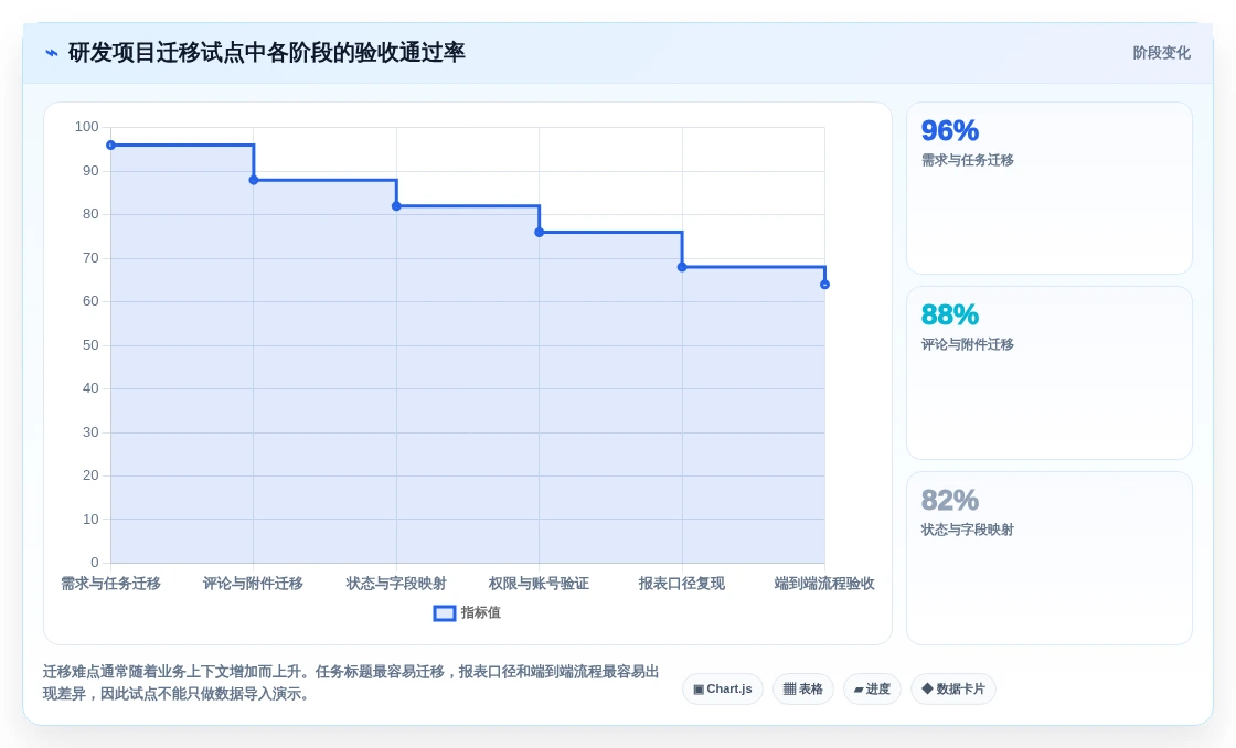 2026年12款主流项目管理软件深度评测：选型指南与核心能力对比