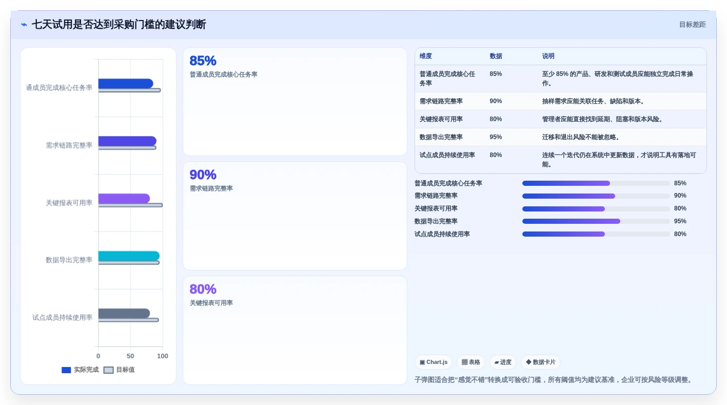 2026年产品经理项目管理软件大比拼:8款顶级工具深度对比