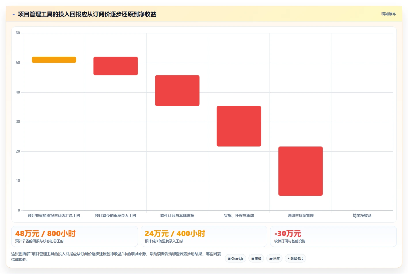 研发团队必看:2026年最值得投资的5大项目进度管理工具project深度分析