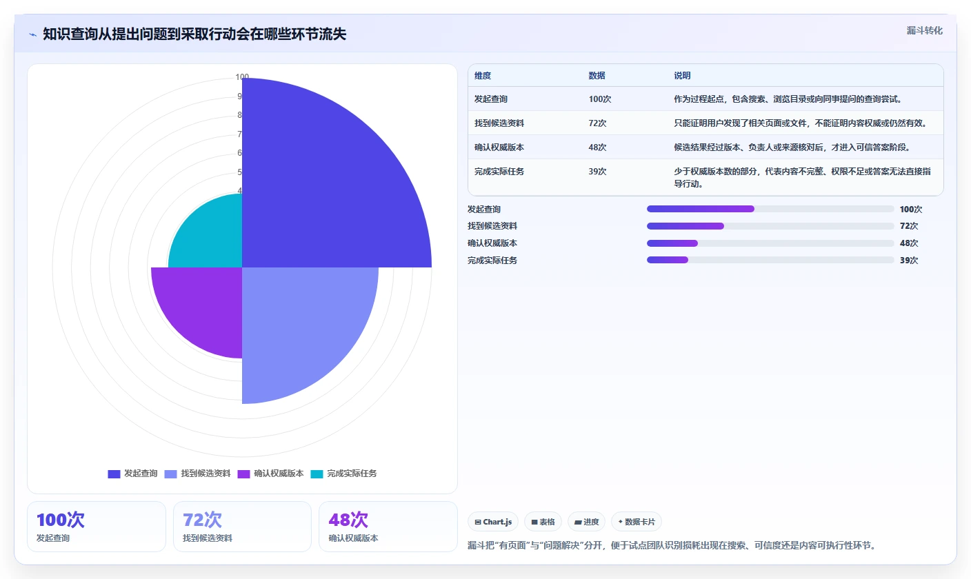 2026年效率革命:6大联合知识库工具深度对比