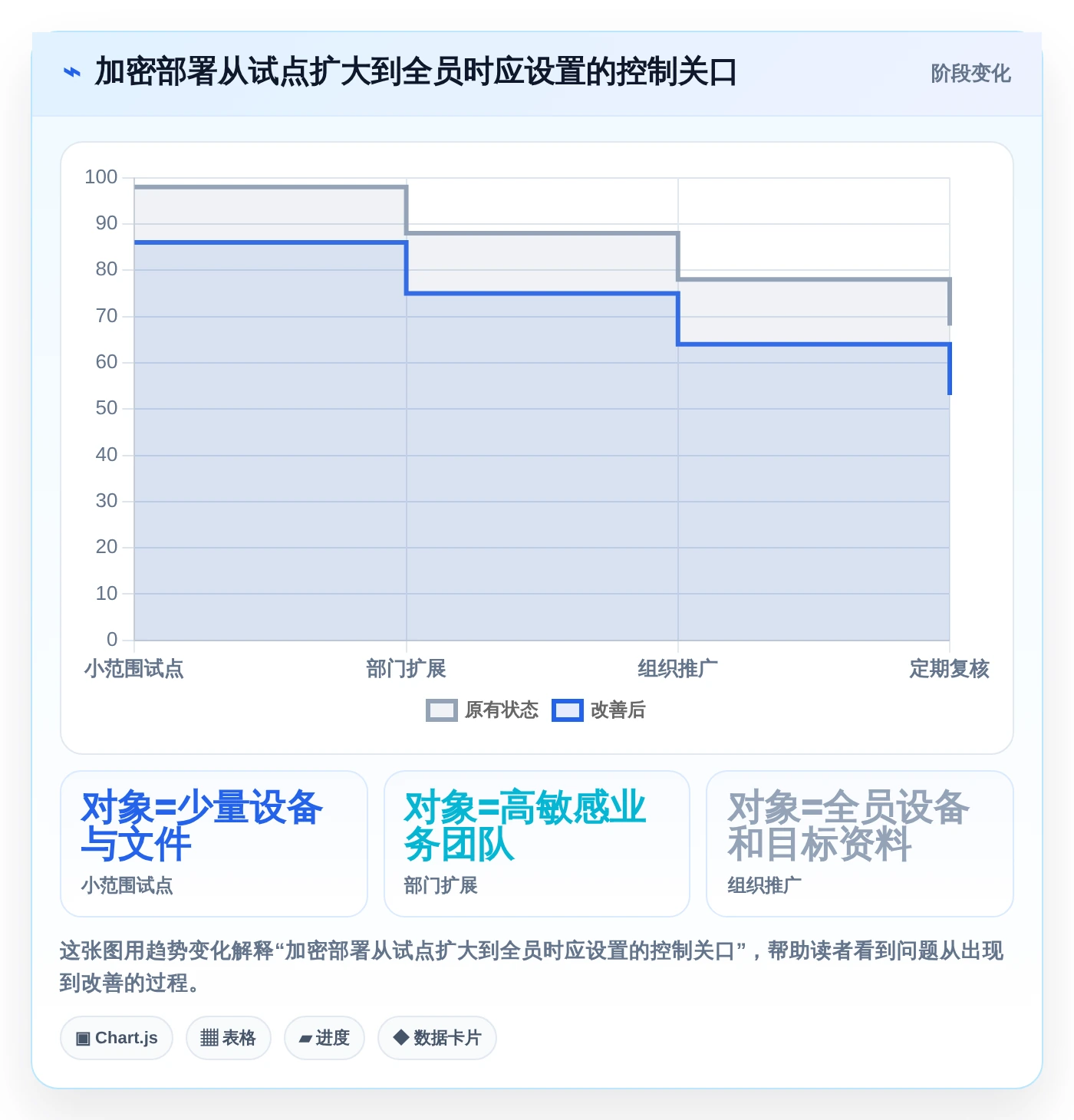 铁卷加密系统选型指南:2026年7款热门工具深度对比