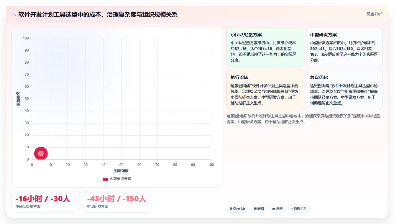 轻松掌控开发进度：2026年值得关注的7款软件开发计划工具推荐