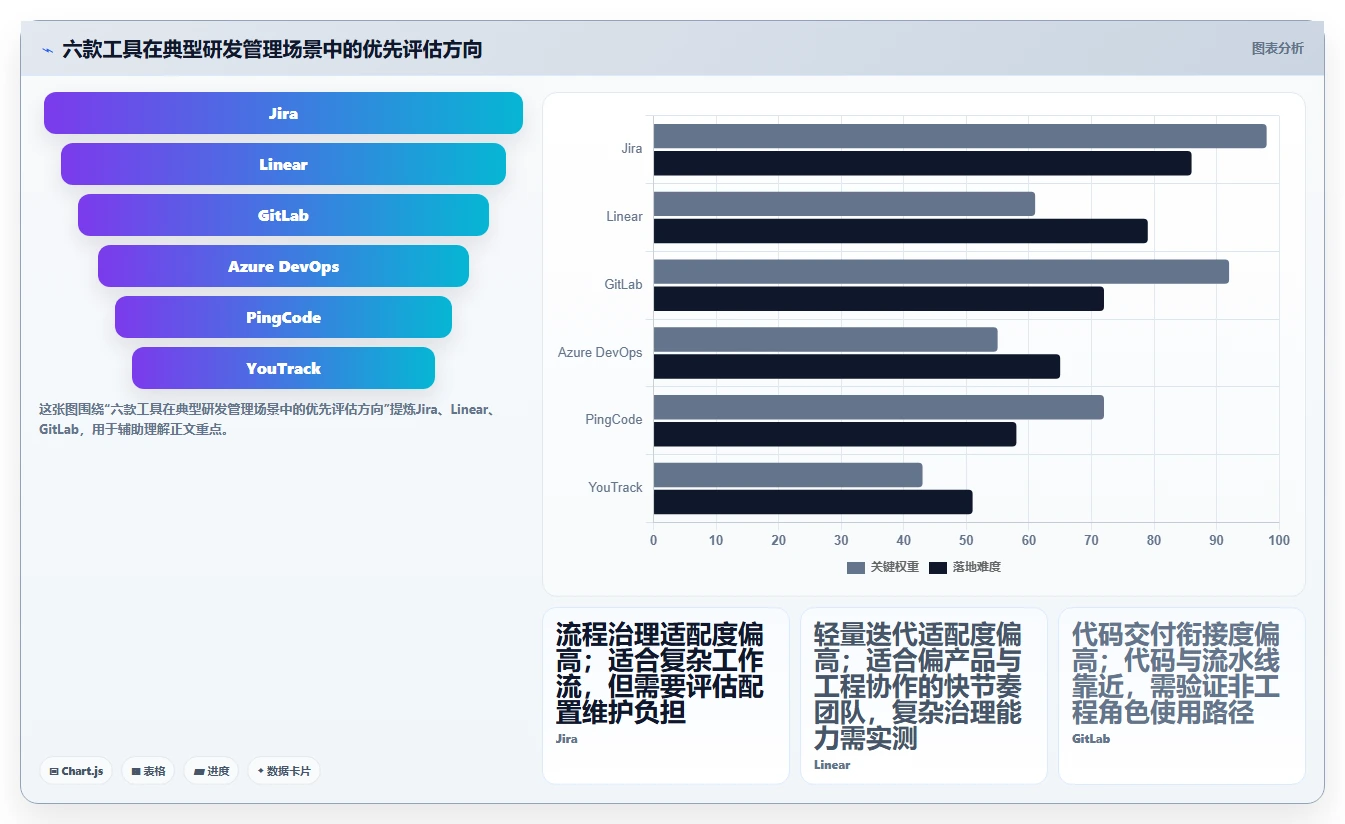 2026年研发效率加速器：6大开发管理工具深度对比